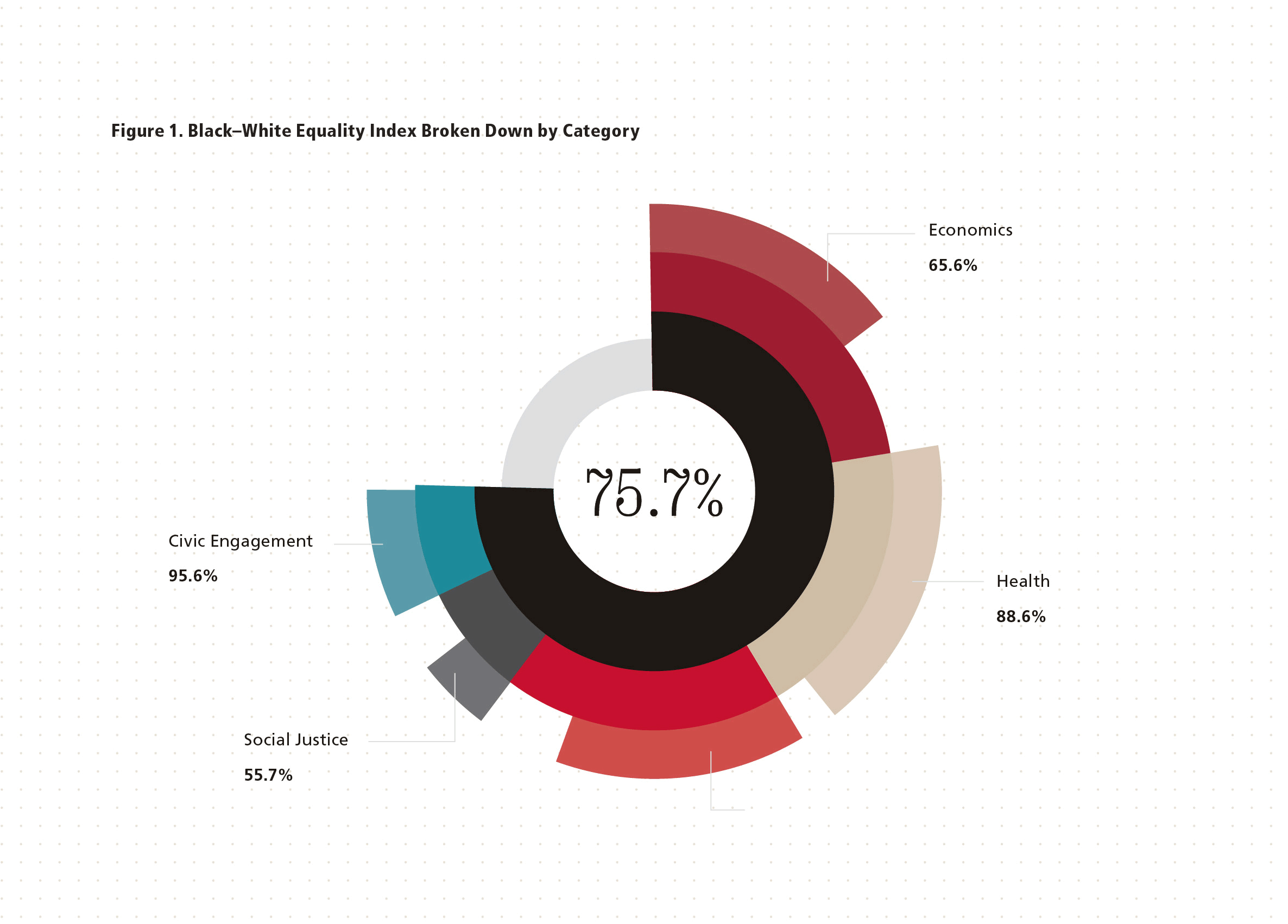 NUL 2024 EI Category piechart